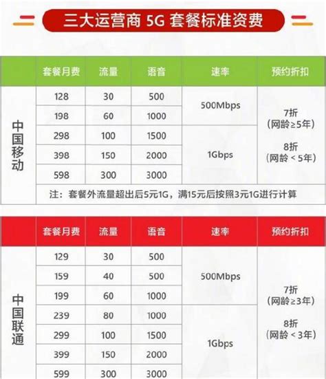 便宜的流量卡有哪些 纯流量卡0月租