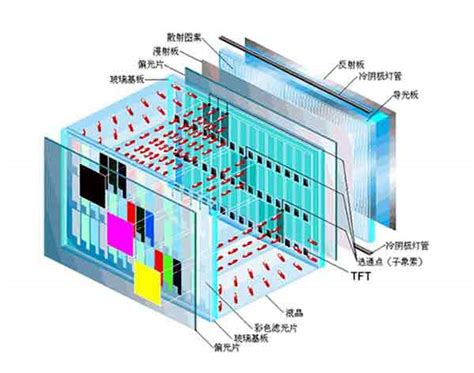 我建议液晶电视你选智慧屏,液晶电视的选购