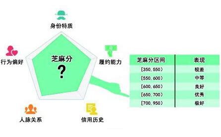 怎么样把芝麻信用变好,你有什么提高芝麻分的技巧呢