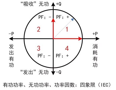 什么是功率因数,怎么算功率因数