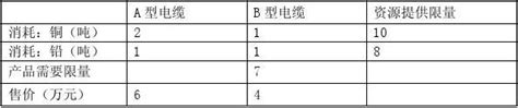 蚌埠医学院什么时候生的一本,安徽蚌埠医学院怎么样