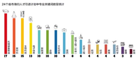 能源专业学什么地方,新能源汽车专业学什么