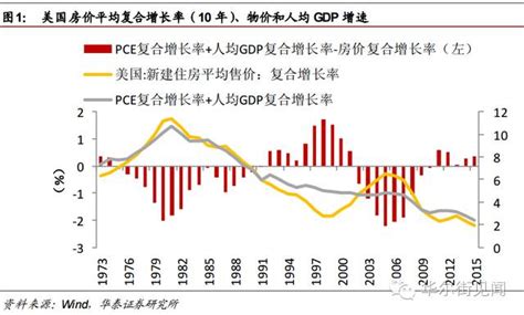 房价涨原因,70城房价持续上涨