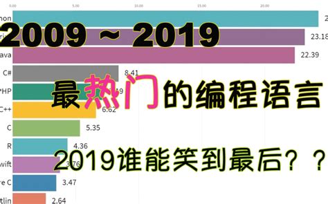 如何自学计算机编程,计算机编程自学