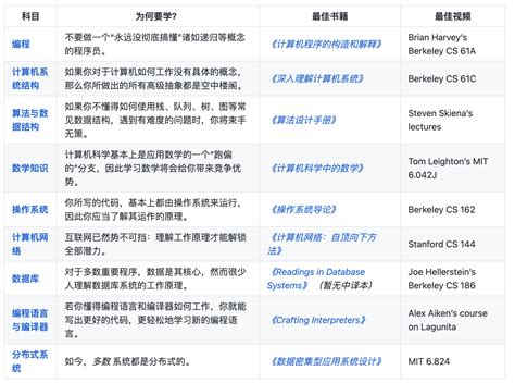 物联网工程专业包括什么课程,大学专业是物联网工程