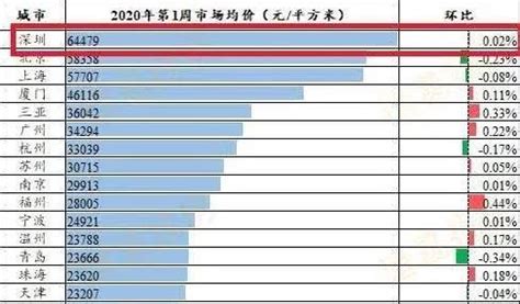 河北各市房价排行榜,河北各市区县房价多少