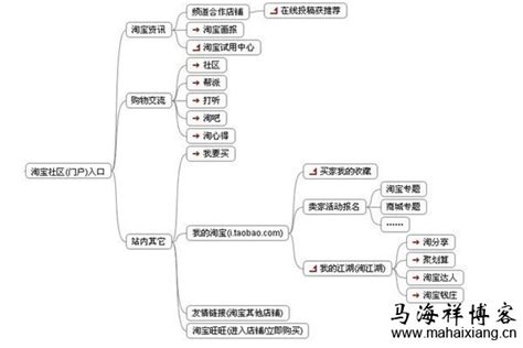 淘宝造生活流量怎么样,淘宝新店如何引淘宝自然流量