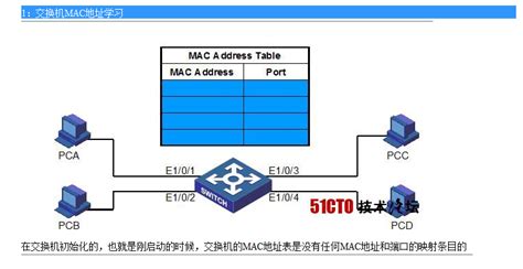 网络知识普及之mac地址和ip地址,mac地址和ip地址的区别