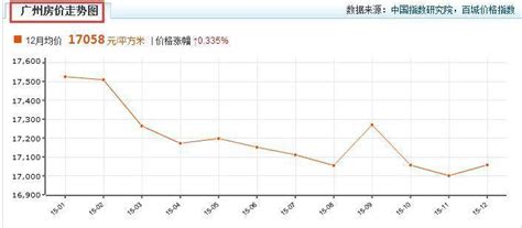 上海无锡房价走势2015,无锡今后的房价走势如何