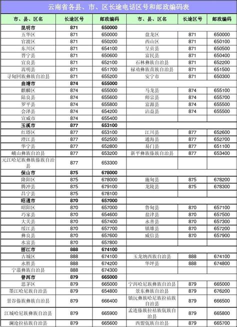 南屿镇政府电话号码多少,福州南屿镇镇政府电话