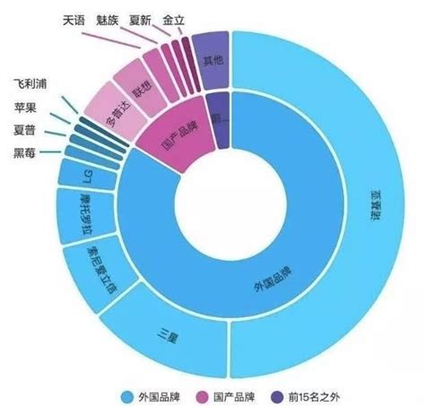 最新上市的国产手机 国产手机新机型