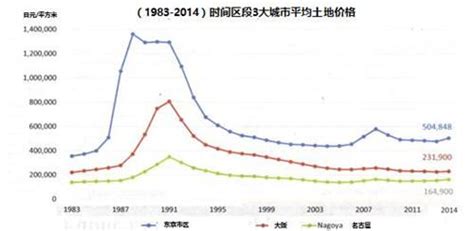 2018年6月房价还会涨吗,青岛城阳区房价还会涨吗