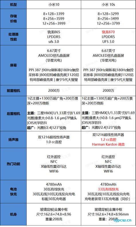 小米10s配置参数表 红米K40怎么样