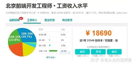 为什么要评高级工程师,高级工程师年薪多少