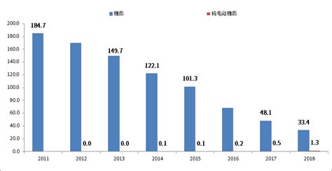 2021重卡还有钱途吗,未来5年货车运输前景