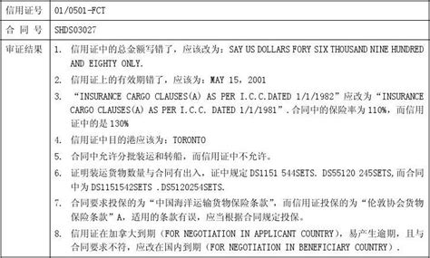 信用学专业学什么,创业学什么专业好