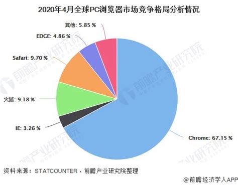 2020三星手机市场占有率 三星手机的市场占有率