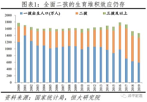 中国2020房价预测,中国房价是上涨还是下跌呢