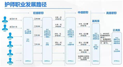 新手护士如何提升自己,护士如何提升自己简答