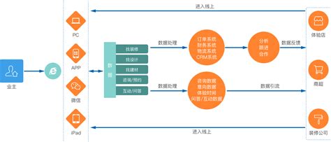 2021智能家居行业年终盘点,智能家居专业网站