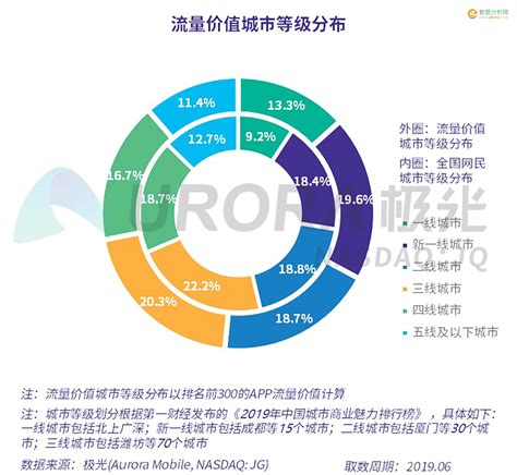 一个G的流量60块钱 流量5元1g贵吗