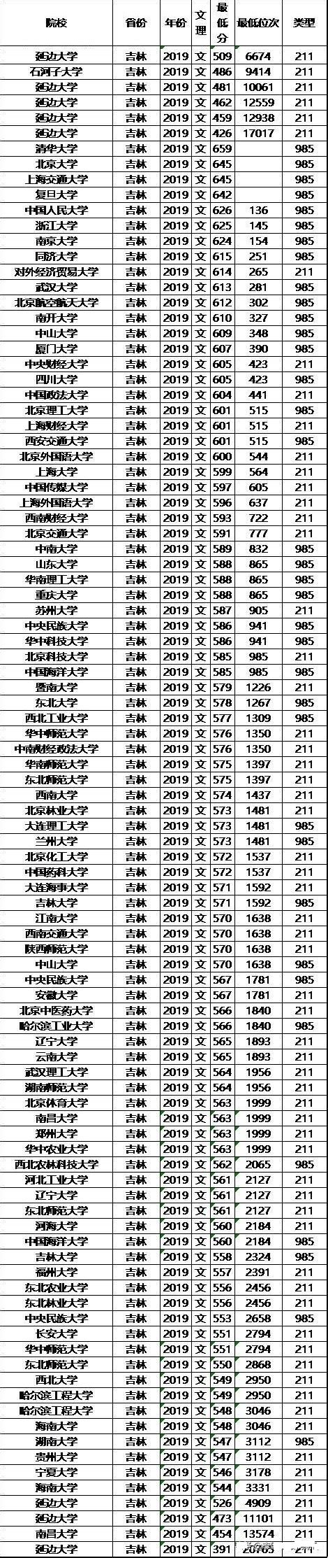 为什么投档,为什么不直接投档100%