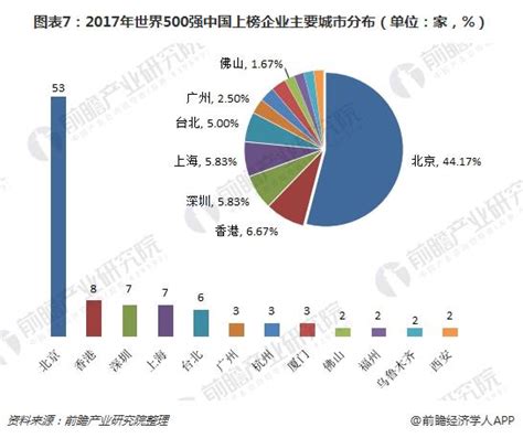 到中国哪个城市买表划算,2021年十大消费城市