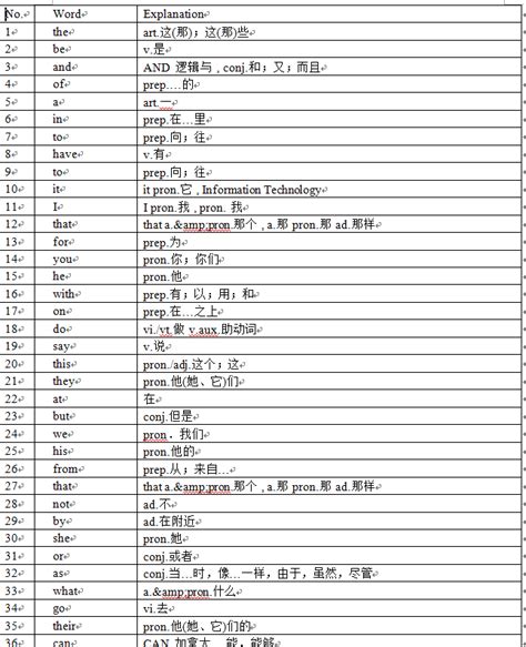 大学英语四六级,英语单词app