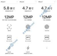 iphone8和8plus哪个好,X这三款手机你会选择哪个