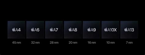 iphone芯片在哪里,苹果到底有多少种自研芯片