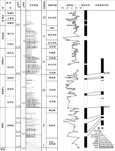 长江三角周边房价分布图,深圳和上海房价哪个贵