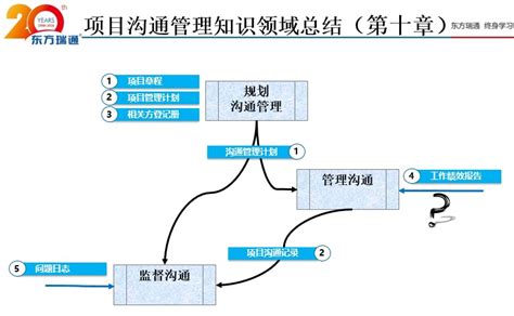 沟通的意义取决于对方的回应,管理中的沟通的意义是什么意思