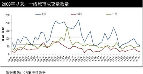 中国常州房价,在常州买房好吗