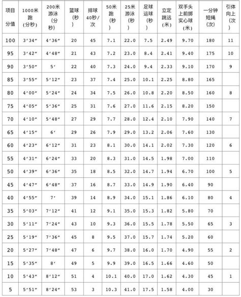 2019高考男生学什么专业好,高中男生毕业学什么专业好