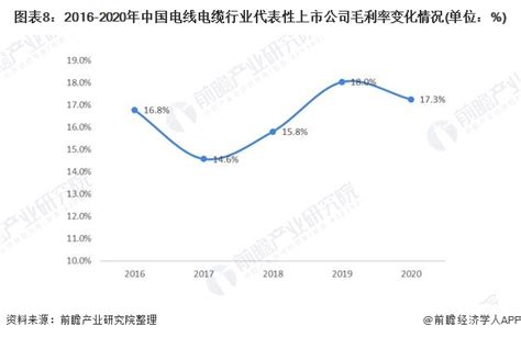 做强电力先行军,电力公司怎么发展