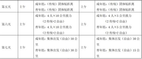 然气竞标准备什么资料,投标需要准备什么资料