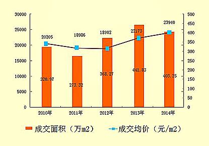 2015年下半年深圳房价,2019年楼市稳字当头