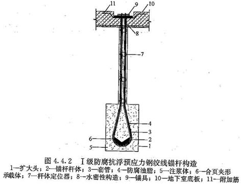 电线杆地锚怎么紧钢绳,我来告诉你吊装方案怎么做