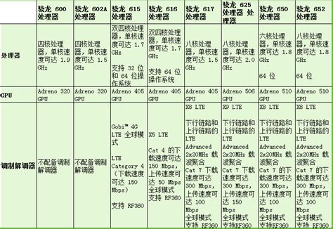 360n4s骁龙版完美root,附详细root教程