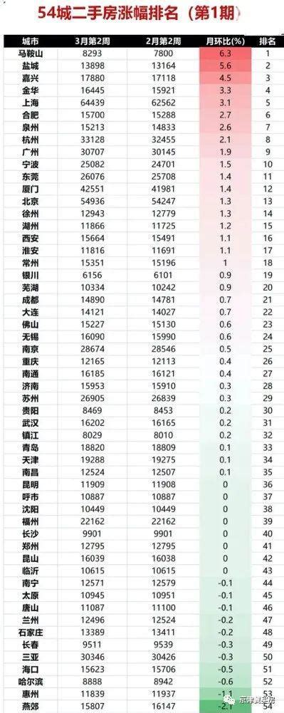 临淄2017年房价走势图,菏泽的房价算不算高