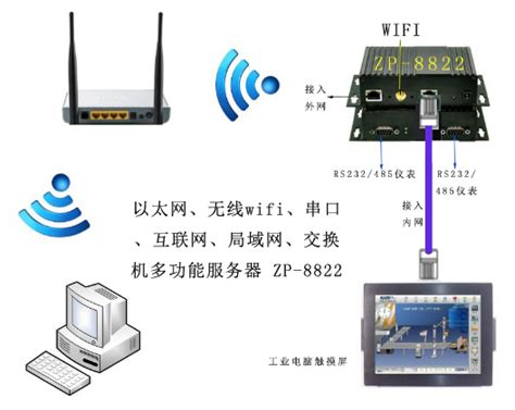 走到哪里都能连wifi,无线wifi怎么连接