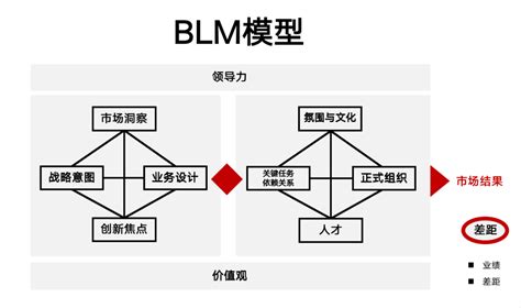 制定课程目标的依据有哪些,为什么制定课程目标