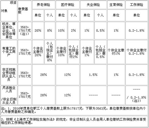 保险该怎么买,汽车保险该怎么买