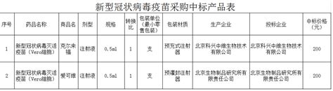 江苏采购哪里的疫苗,两款灭活疫苗中标