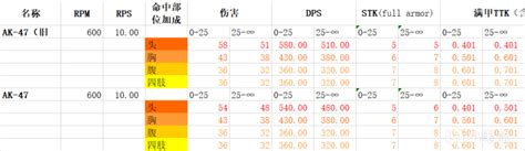 星之物语怎么选职业,《神之物语》怎么玩