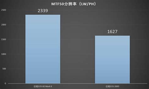 尼康为什么最大光圈不如佳能,尼康拍人像比佳能好吗