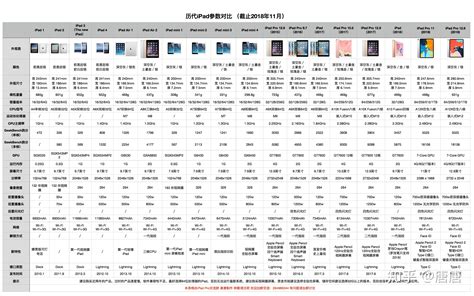 ipad air参数,苹果新iPad