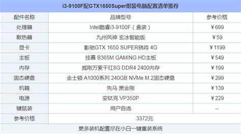 41020100,3000左右i5组装机配置