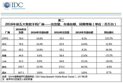 小米手机质量怎么样 小米质量怎么样