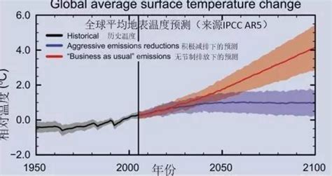 地球温度降低会怎么样,地球脱离太阳系后温度极低